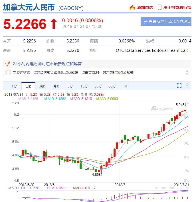 多伦多e家-加国新闻-加币创新高,兑人民币